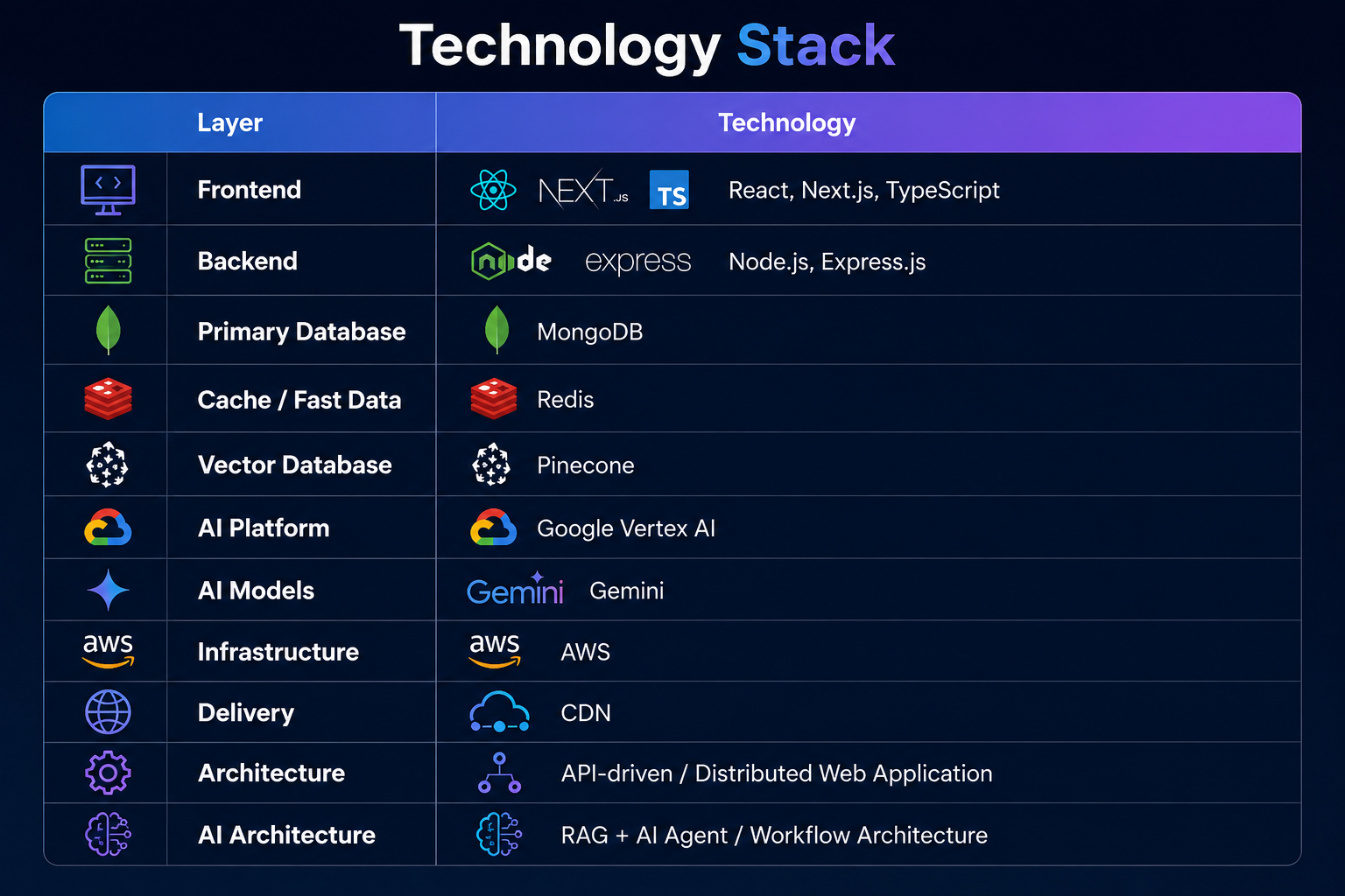 Zuvany Tech Stack